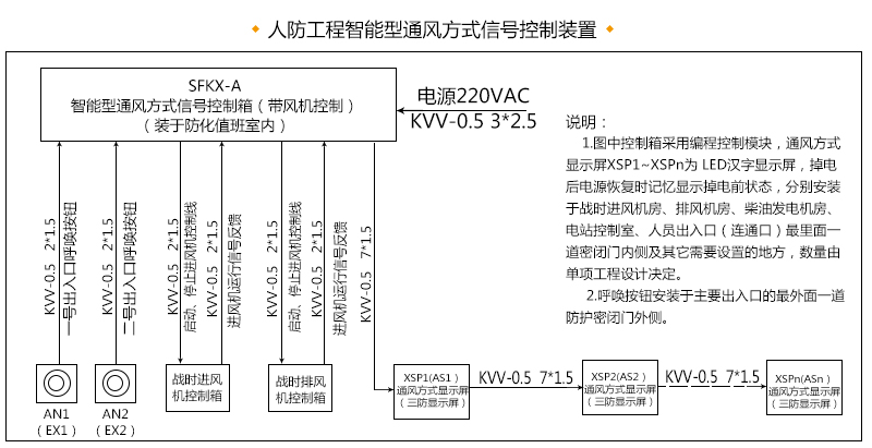 智能型通风方式信号控制箱说明书