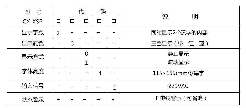 智能型通风方式信号控制灯箱产品选型表